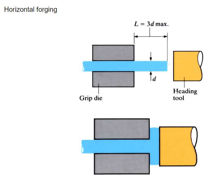 Frequently Asked Questions | Hot Forging | Steel Forging